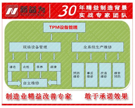 TPM設(shè)備管理