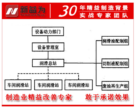 化工TPM設(shè)備管理