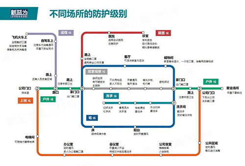 不同場所的防護(hù)級(jí)別