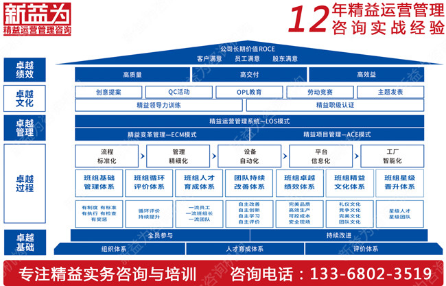 班組建設(shè)培訓