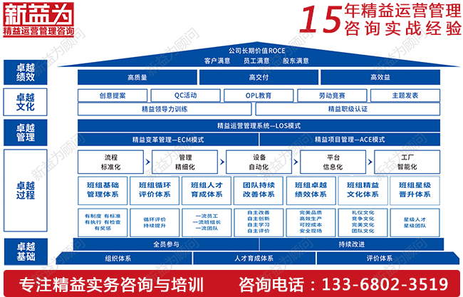 班組管理咨詢