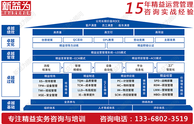 精益咨詢