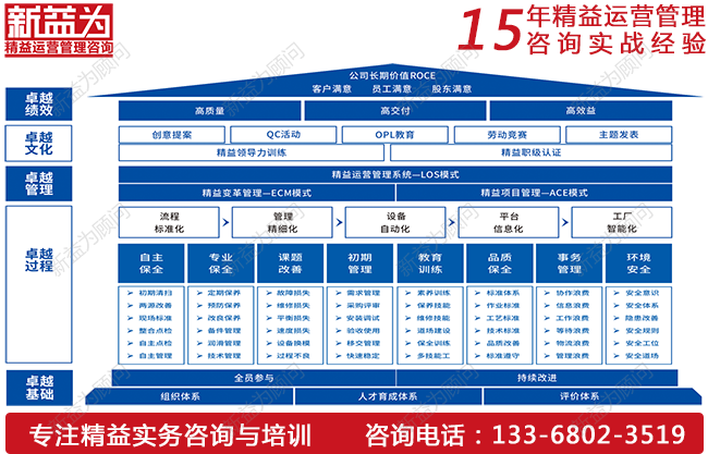 TPM管理咨詢